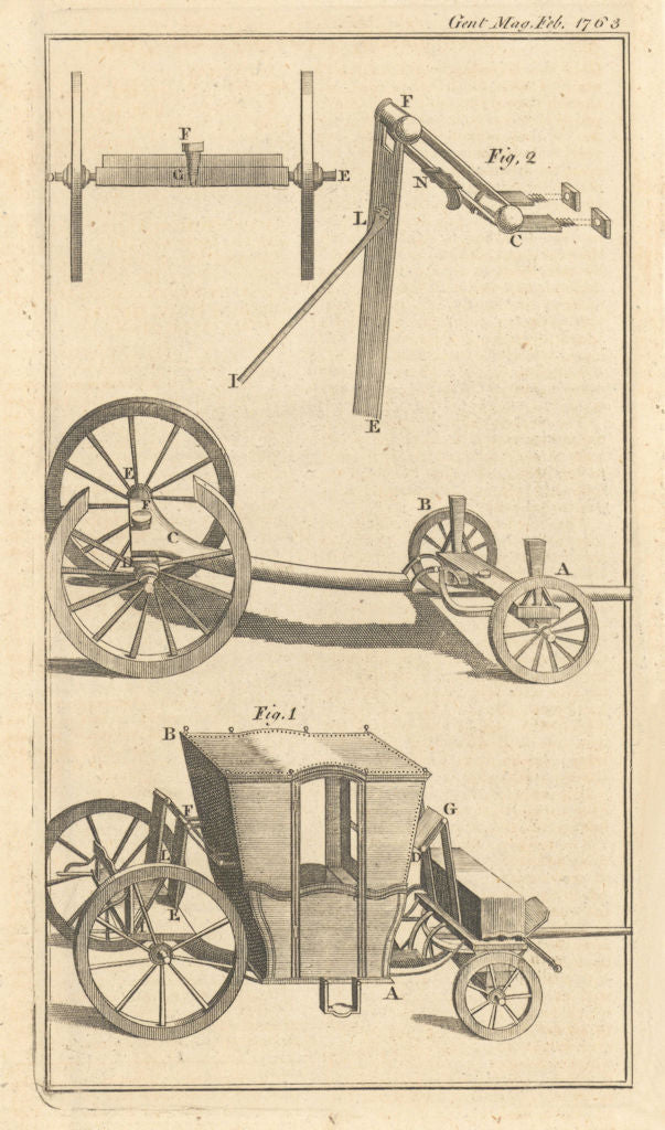 Plans for Wheel Carriages, to prevent their being overturned. Gent's Mag 1763